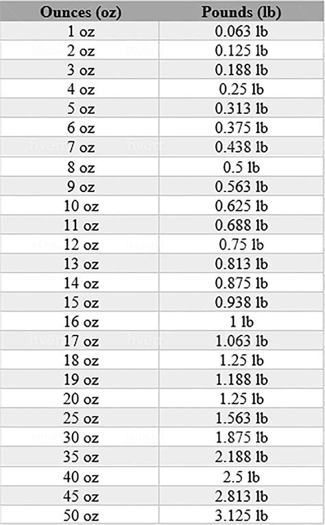 3.34 kg in lbs and oz